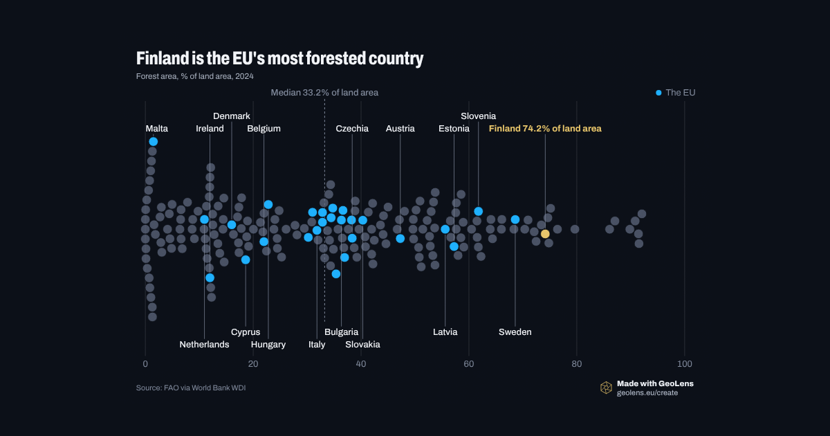 Finland is the EU's most forested country